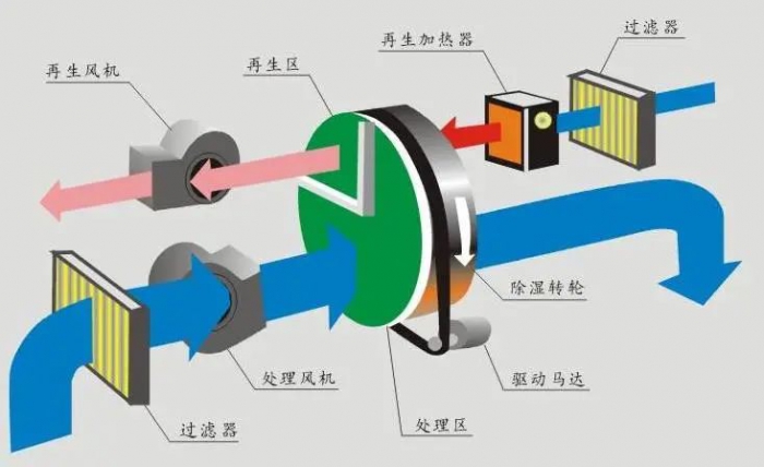 三伏天，智能機(jī)器人地下停車庫的防潮