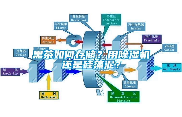 黑茶如何存儲(chǔ)？用除濕機(jī)還是硅藻泥？